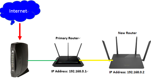 Connect two Netgear Router